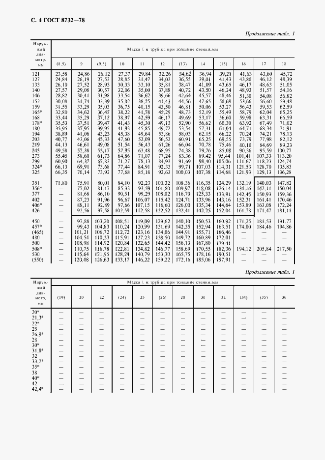 Страница 5 ГОСТ 8732-78