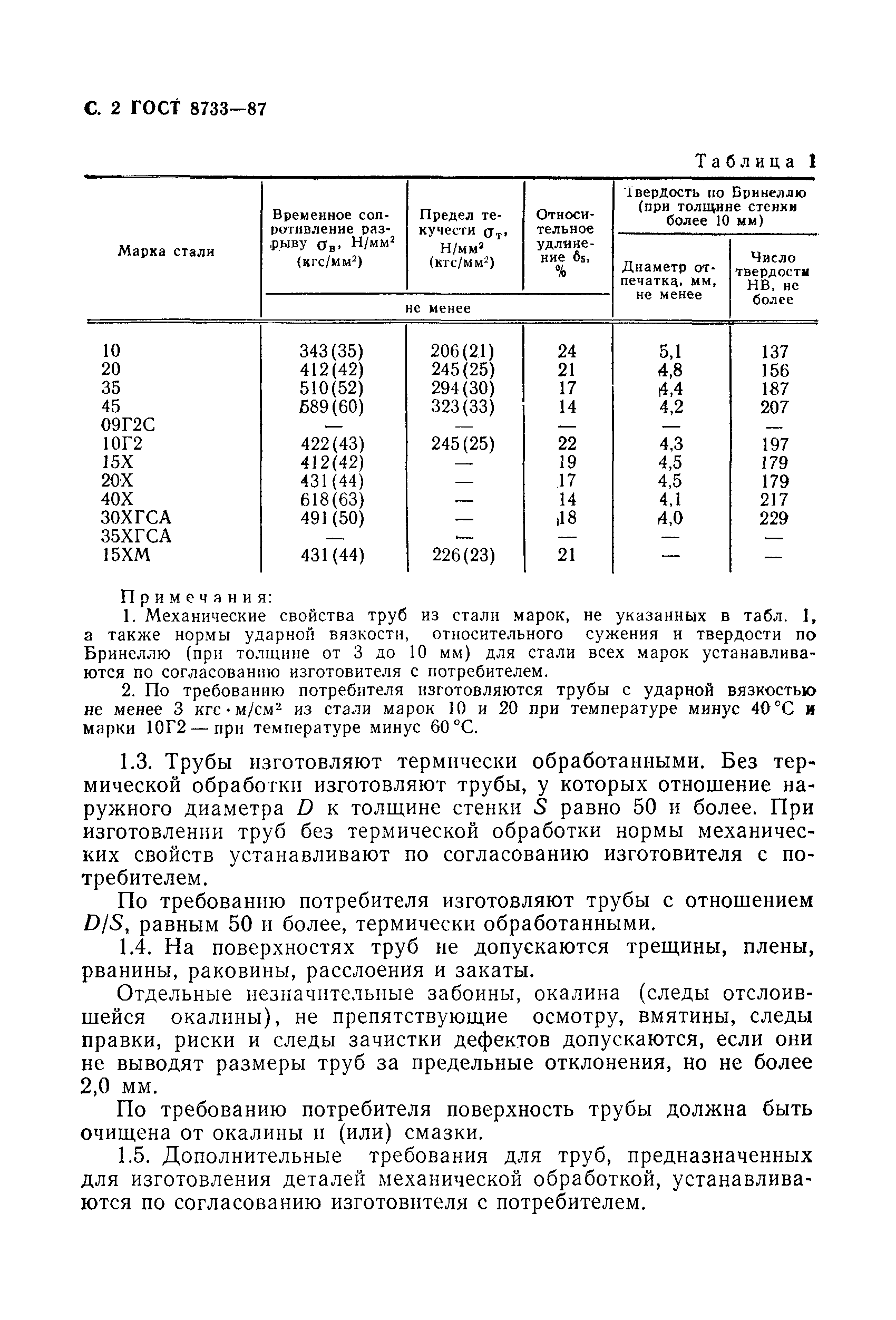 Страница 3 ГОСТ 8733-87