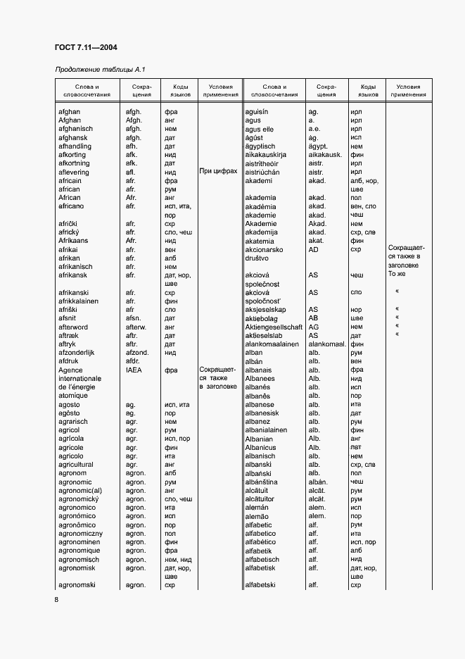 Страница 12 ГОСТ 7.11-2004