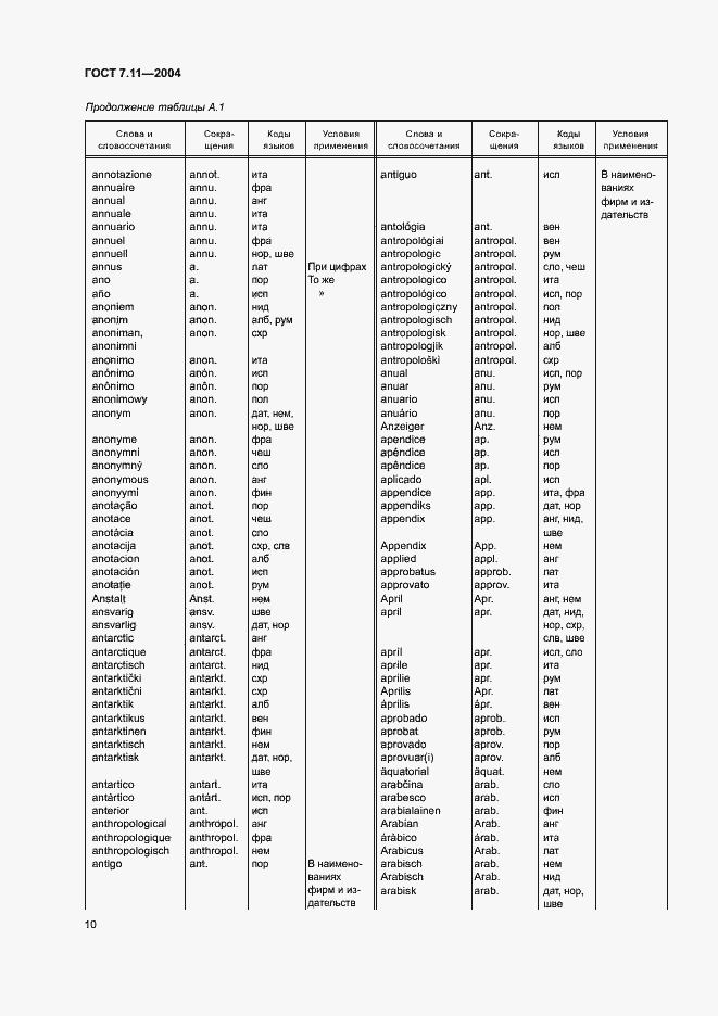 Страница 14 ГОСТ 7.11-2004