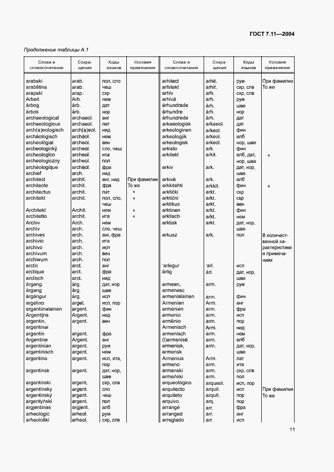 Страница 15 ГОСТ 7.11-2004