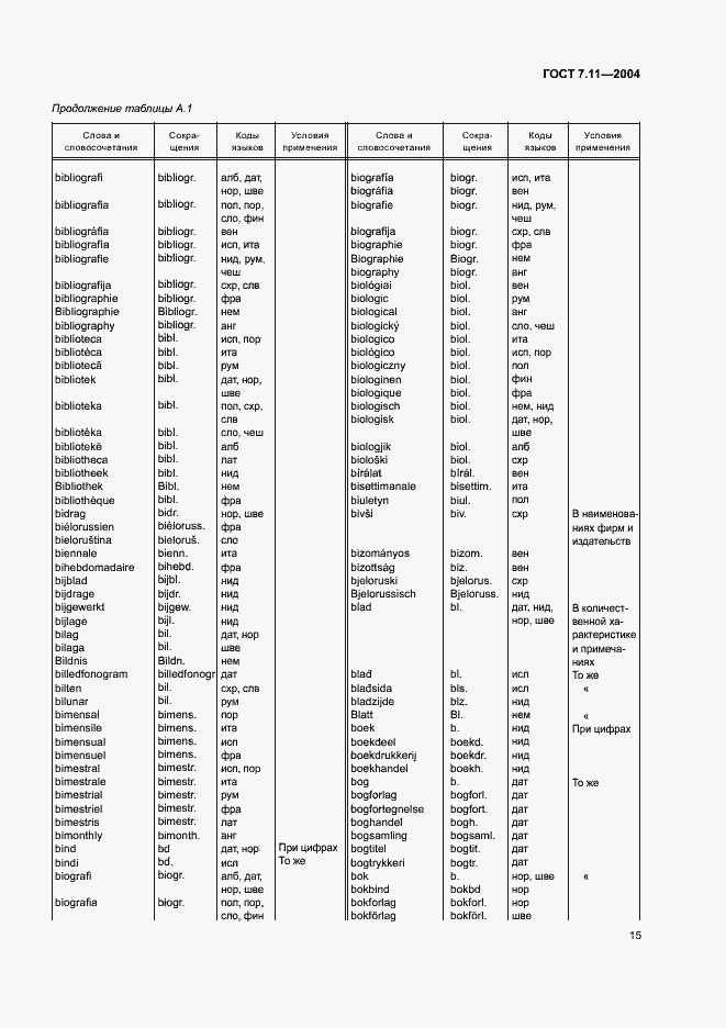 Страница 19 ГОСТ 7.11-2004