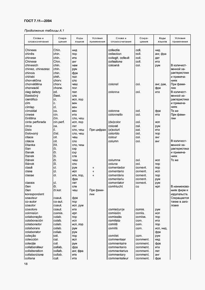 Страница 22 ГОСТ 7.11-2004