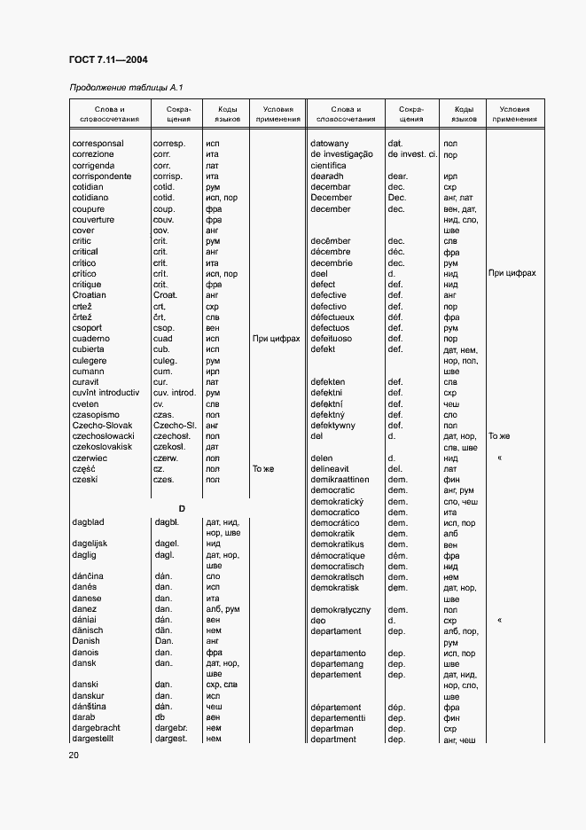 Страница 24 ГОСТ 7.11-2004