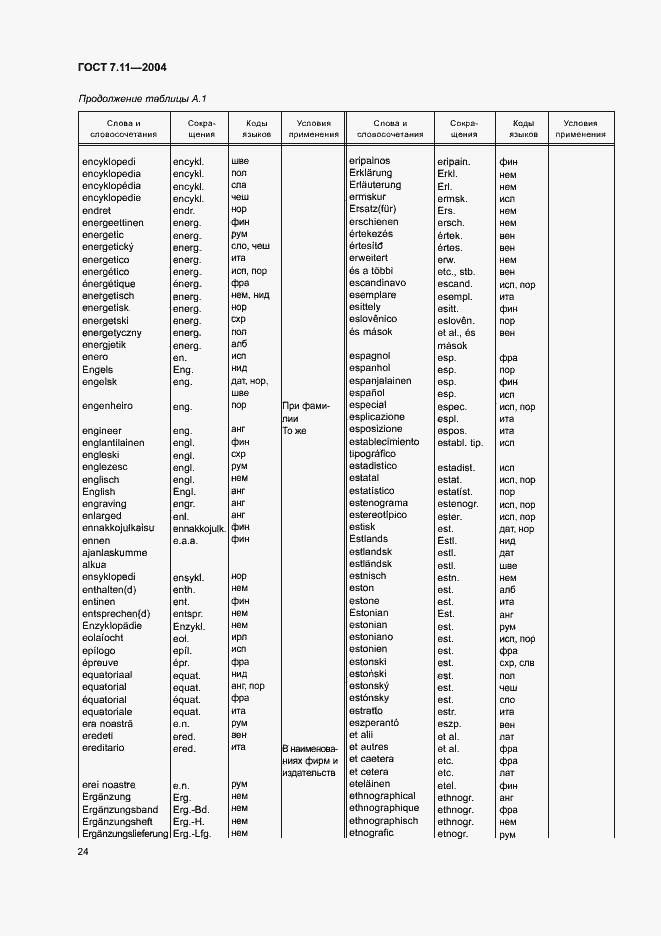 Страница 28 ГОСТ 7.11-2004