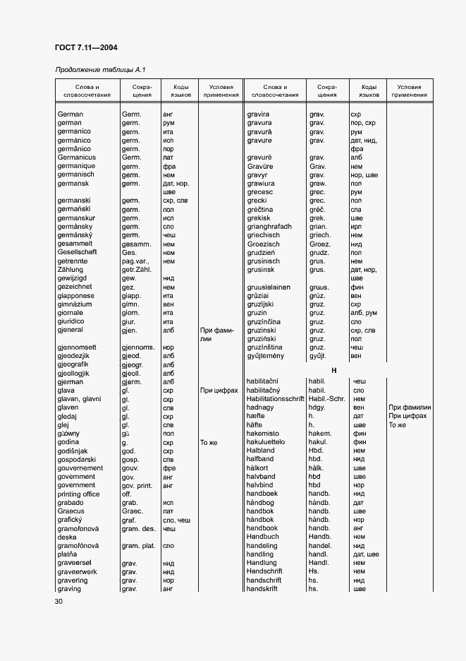 Страница 34 ГОСТ 7.11-2004