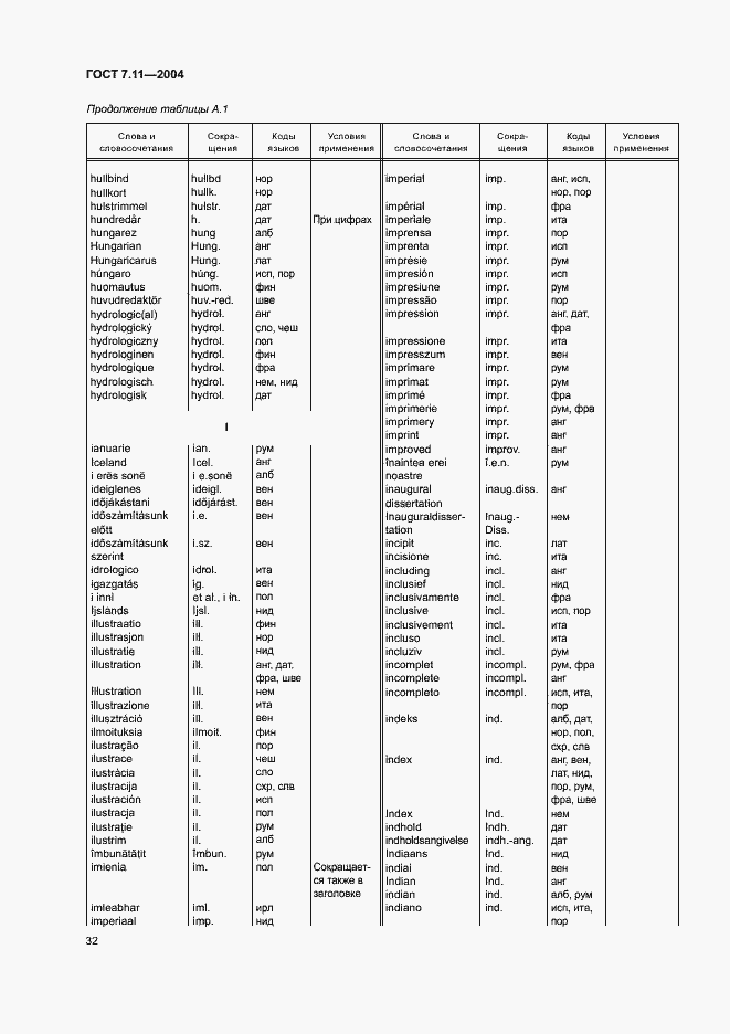 Страница 36 ГОСТ 7.11-2004