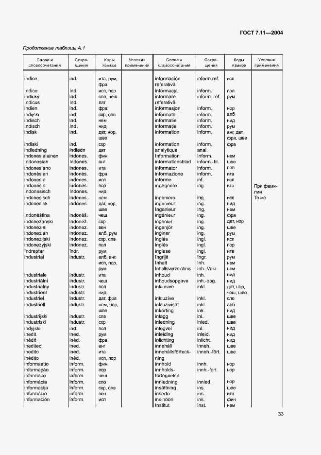 Страница 37 ГОСТ 7.11-2004
