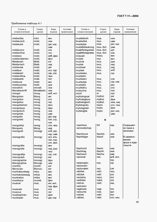 Страница 49 ГОСТ 7.11-2004