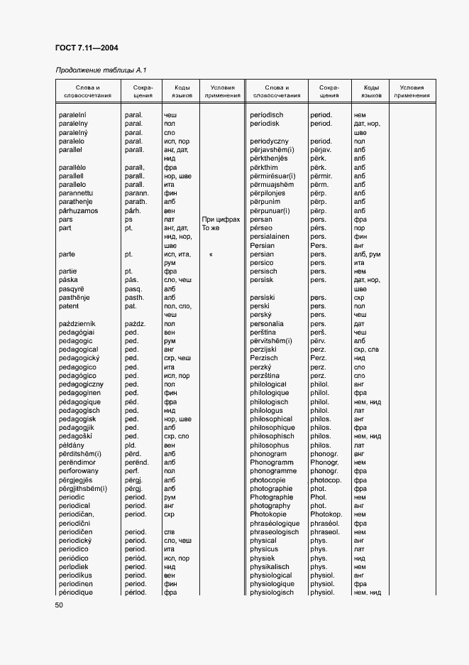 Страница 54 ГОСТ 7.11-2004