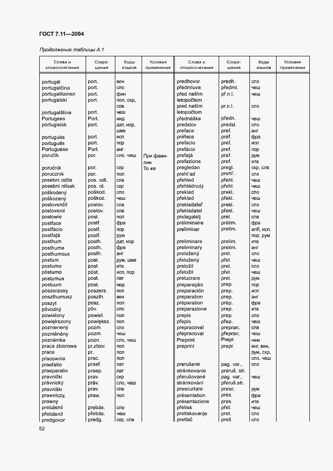 Страница 56 ГОСТ 7.11-2004