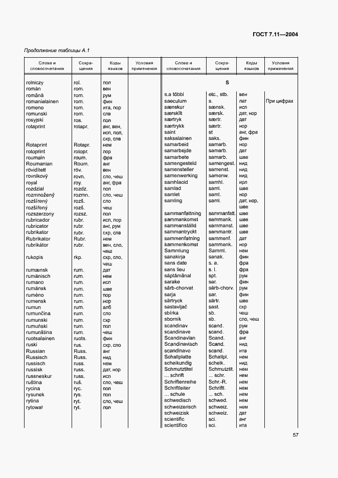 Страница 61 ГОСТ 7.11-2004