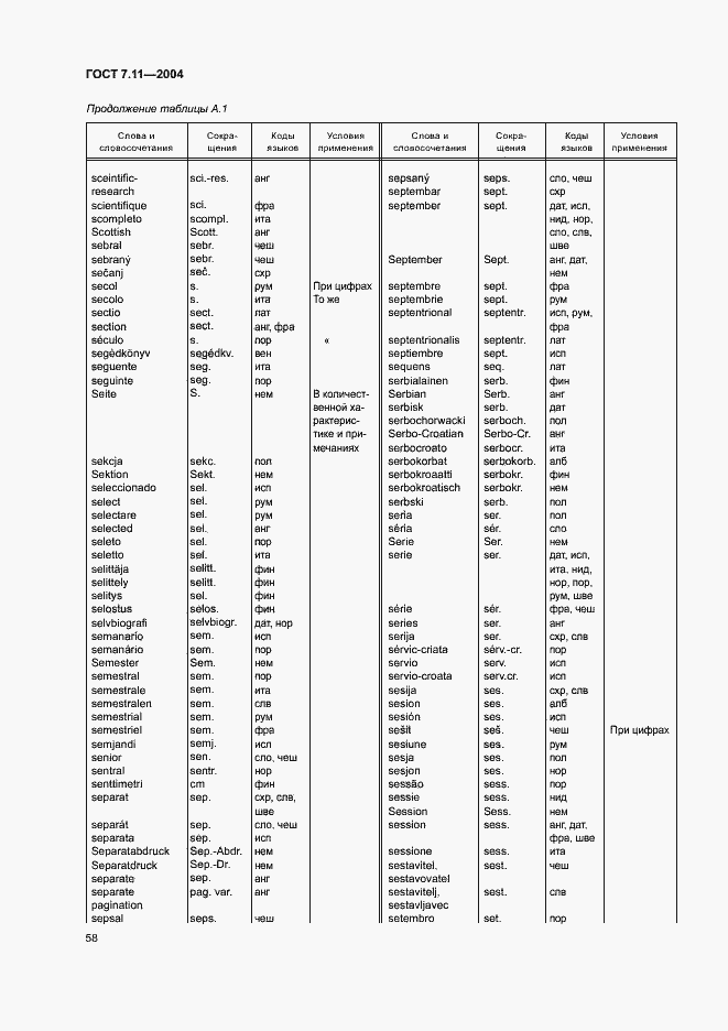 Страница 62 ГОСТ 7.11-2004