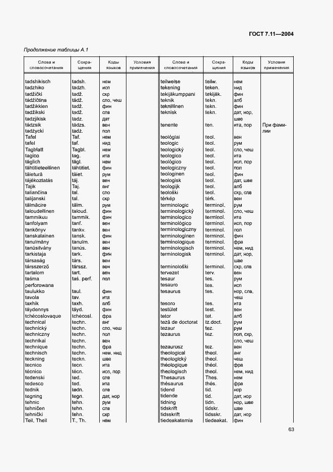 Страница 67 ГОСТ 7.11-2004