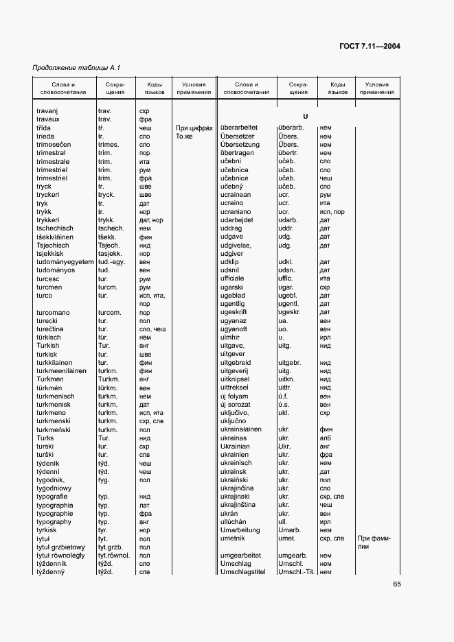 Страница 69 ГОСТ 7.11-2004