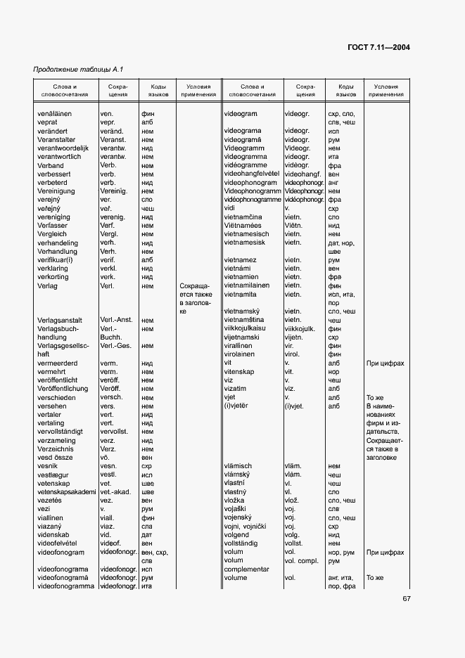 Страница 71 ГОСТ 7.11-2004