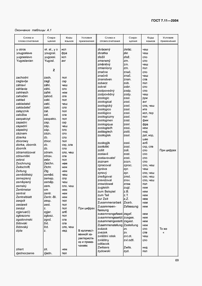 Страница 73 ГОСТ 7.11-2004