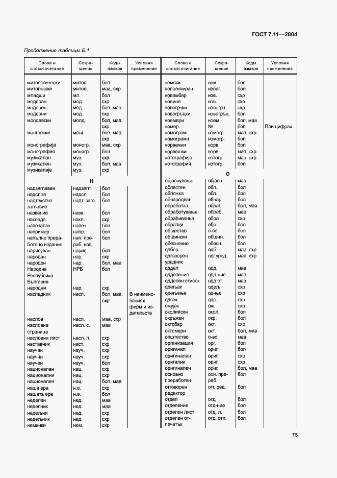 Страница 79 ГОСТ 7.11-2004