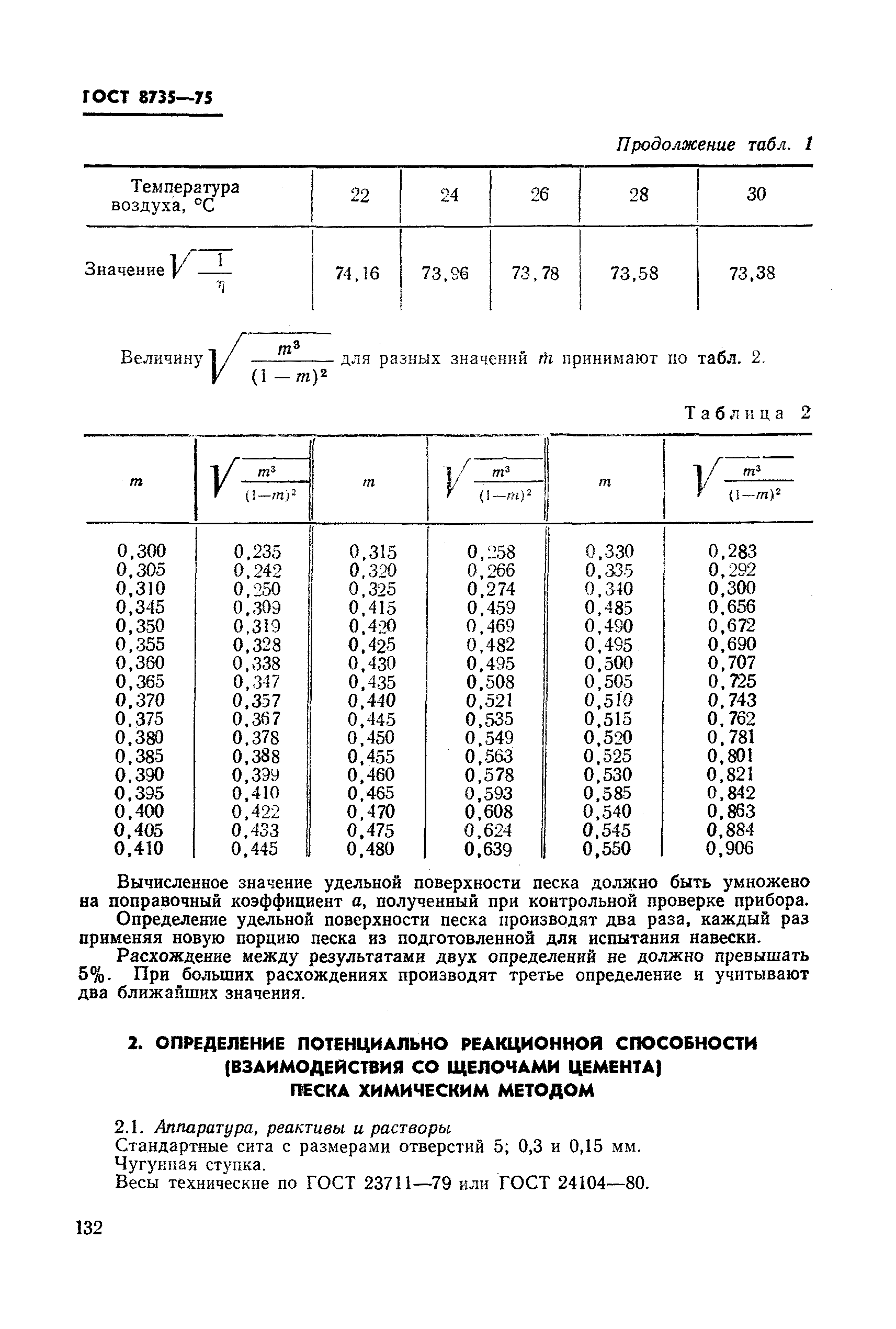 Страница 27 ГОСТ 8735-75