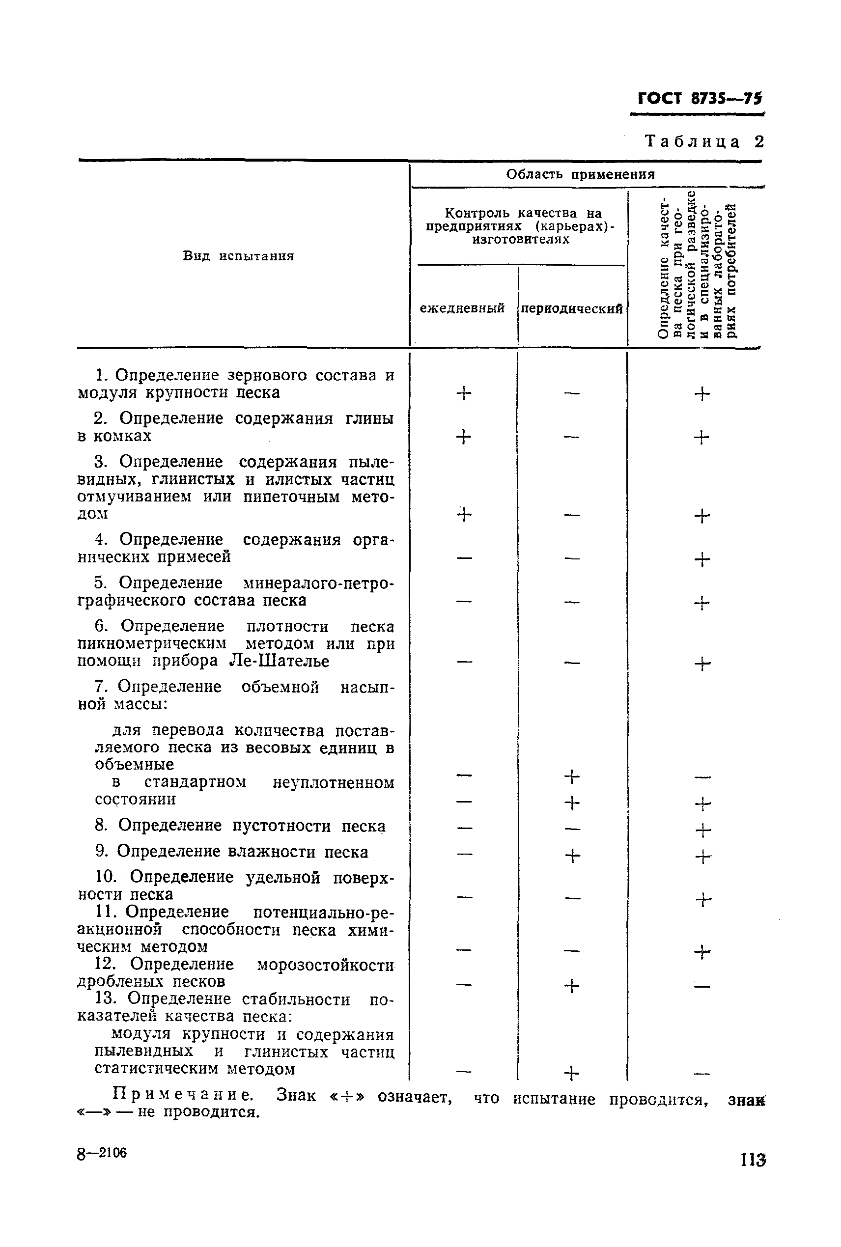 Страница 8 ГОСТ 8735-75