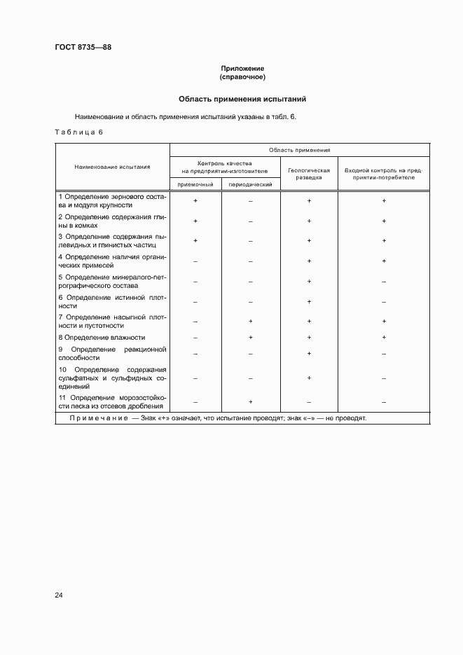 Страница 27 ГОСТ 8735-88