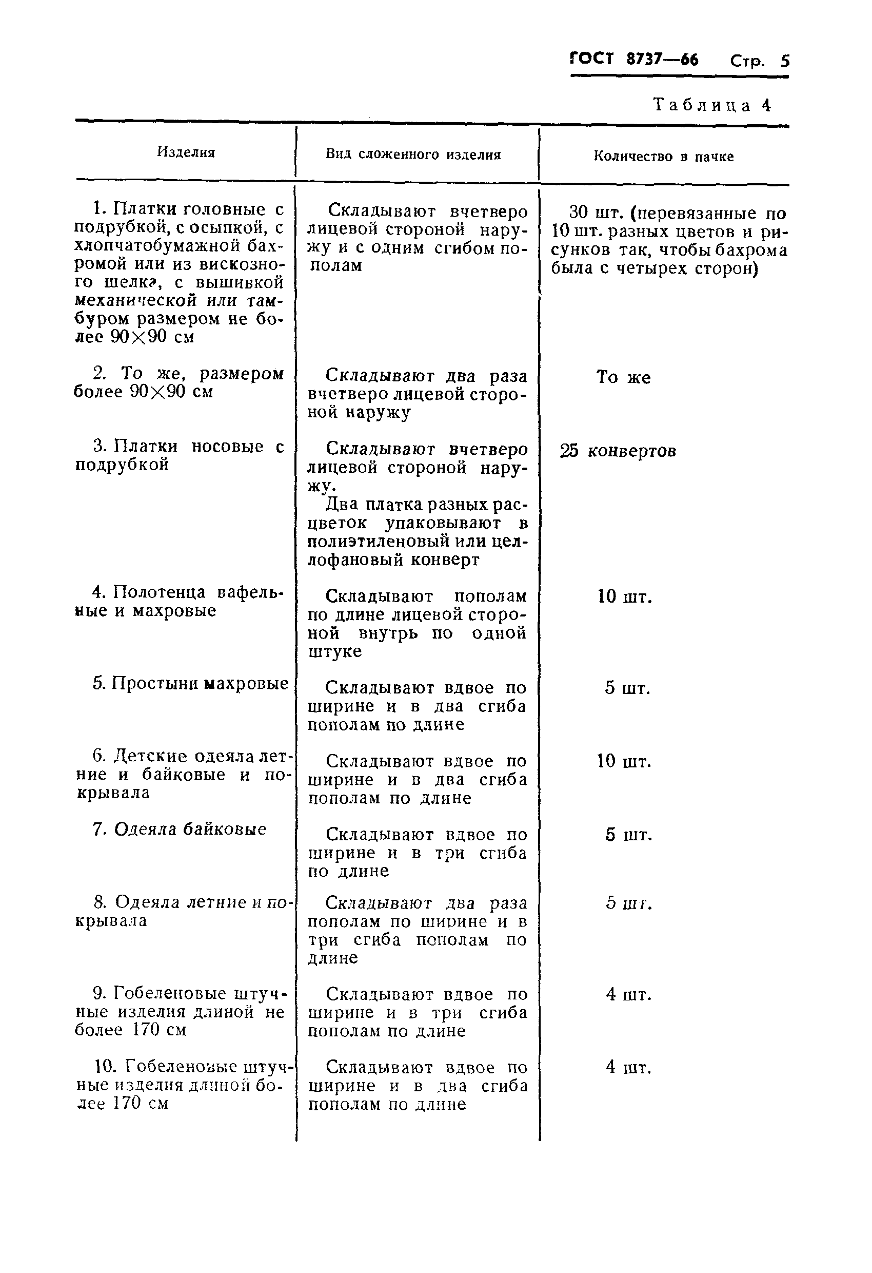 Страница 6 ГОСТ 8737-66