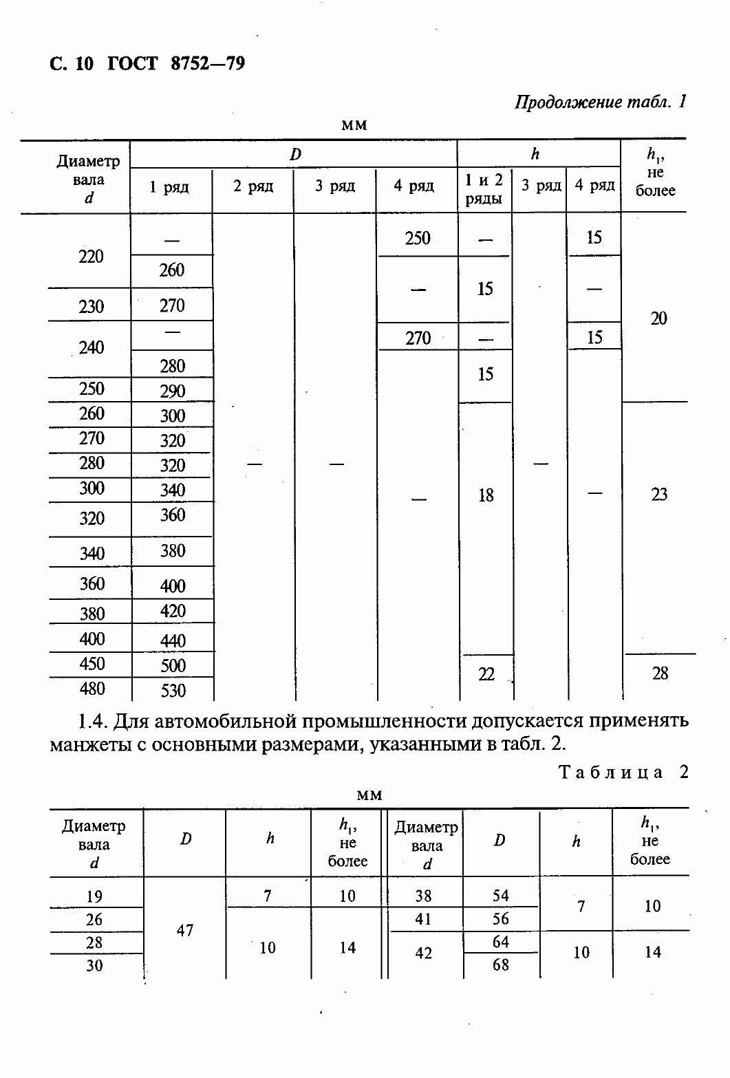 Страница 12 ГОСТ 8752-79