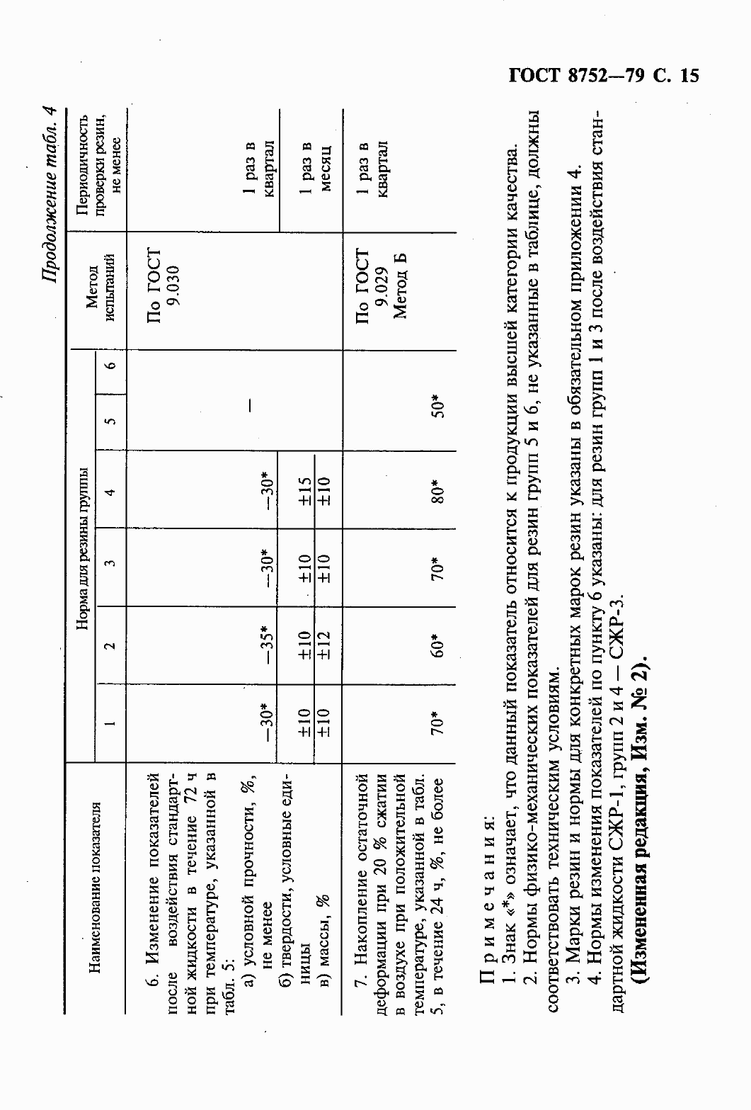 Страница 17 ГОСТ 8752-79