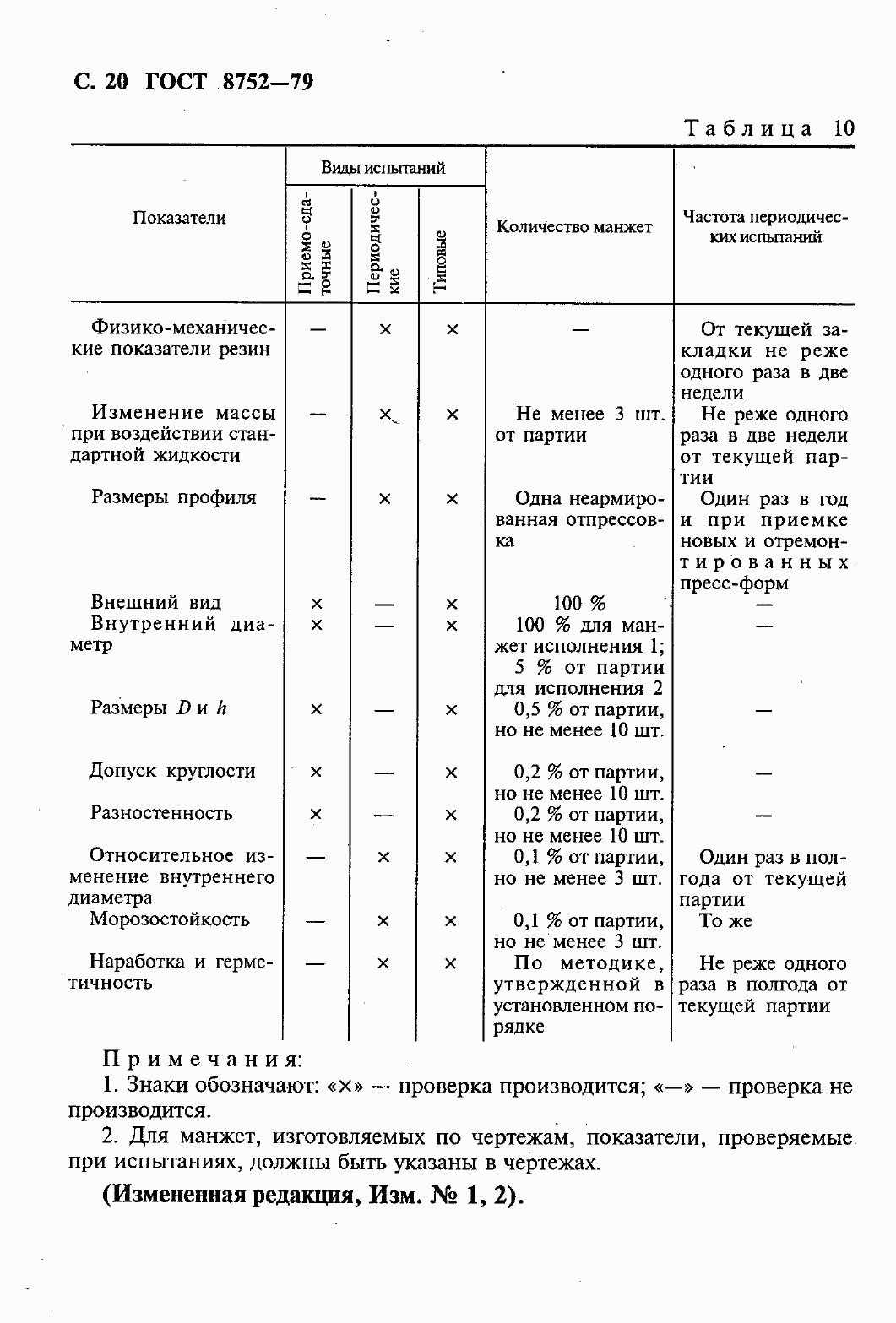 Страница 22 ГОСТ 8752-79