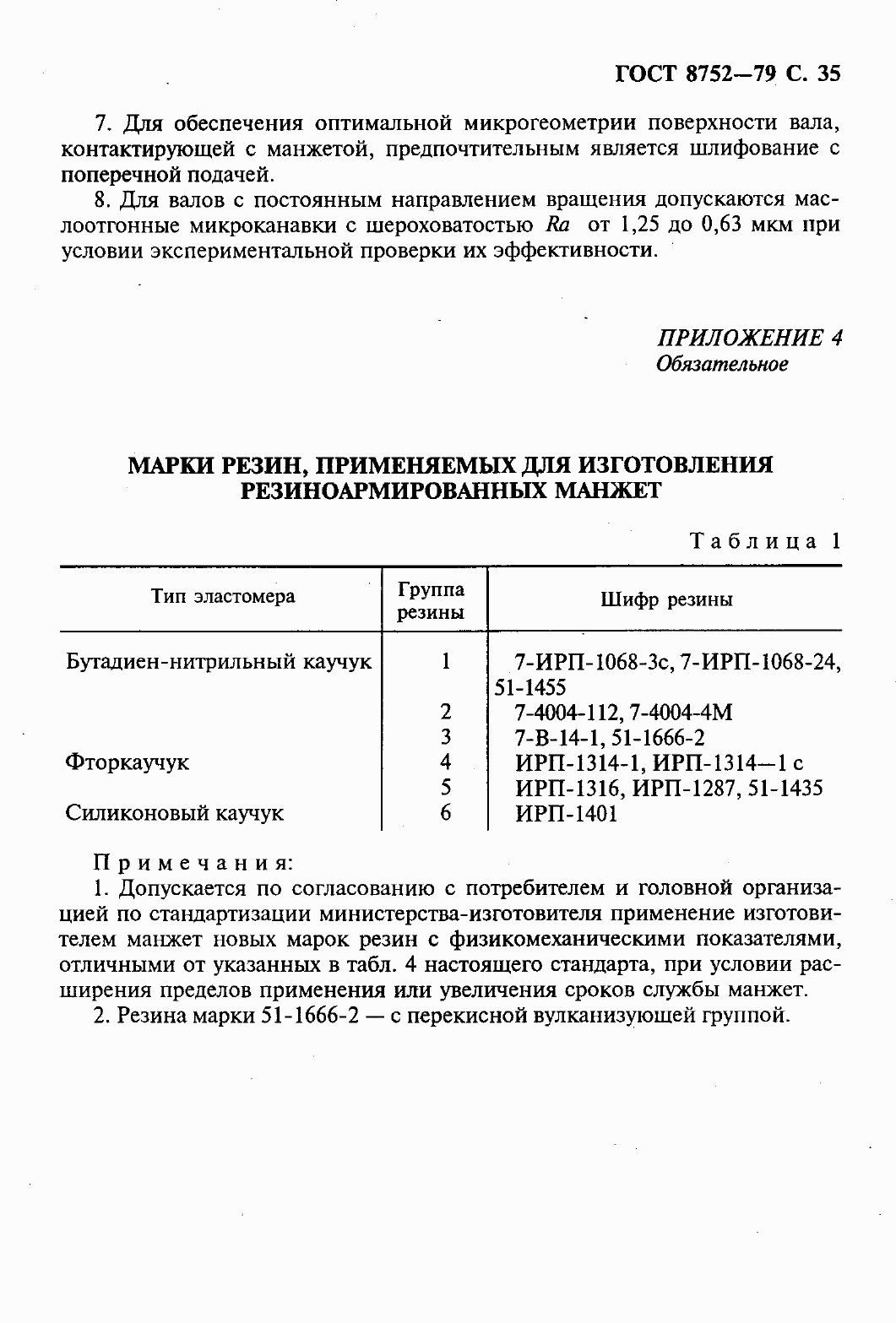 Страница 37 ГОСТ 8752-79