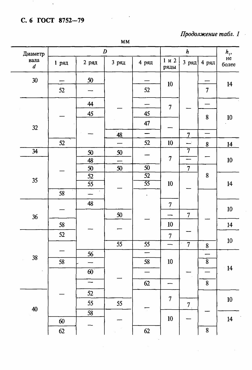 Страница 8 ГОСТ 8752-79
