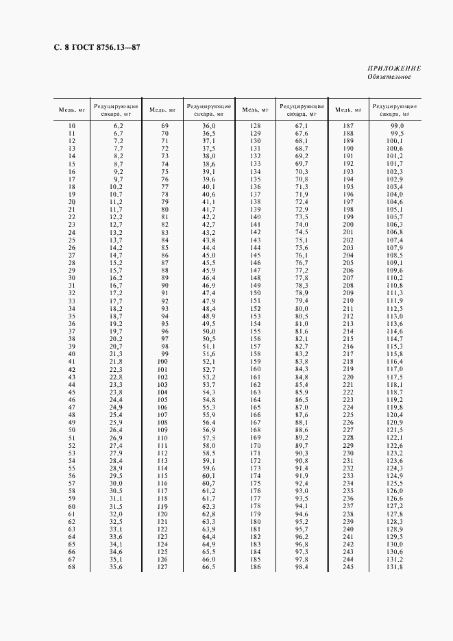 Страница 10 ГОСТ 8756.13-87