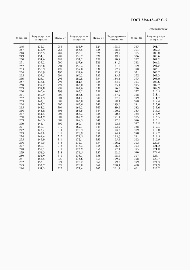 Страница 11 ГОСТ 8756.13-87