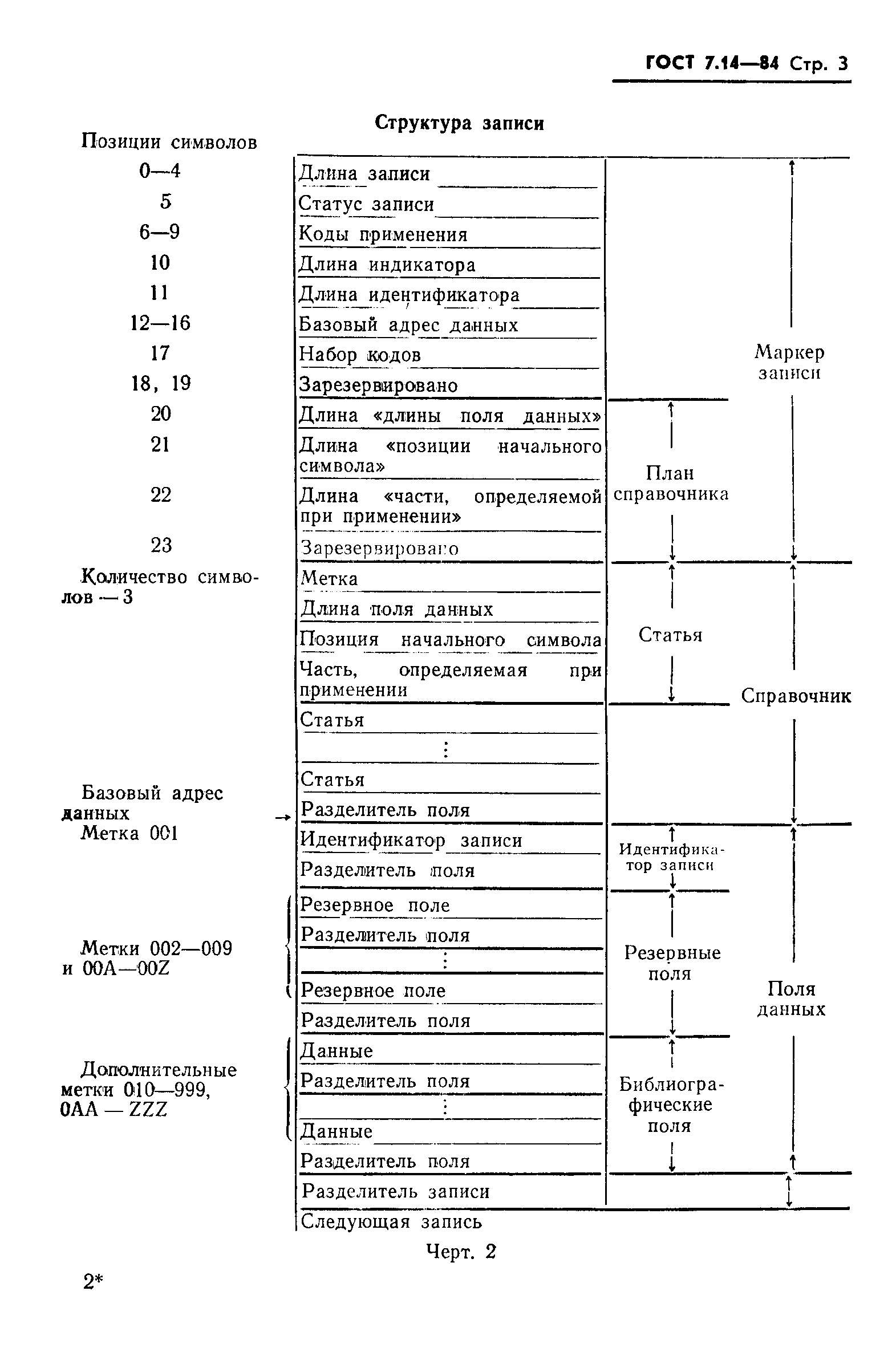 Страница 5 ГОСТ 7.14-84