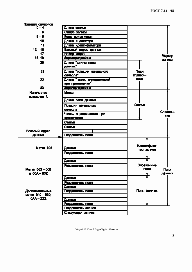 Страница 6 ГОСТ 7.14-98