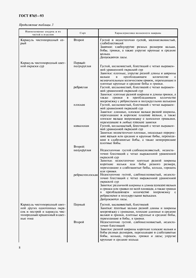 Страница 10 ГОСТ 8765-93