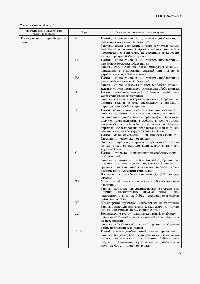 Страница 11 ГОСТ 8765-93