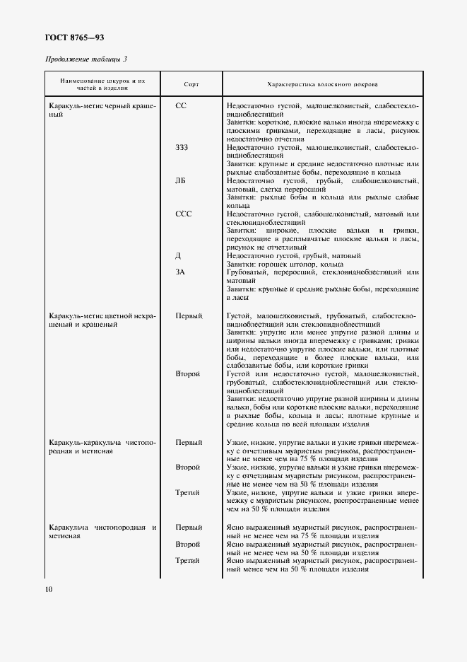 Страница 12 ГОСТ 8765-93