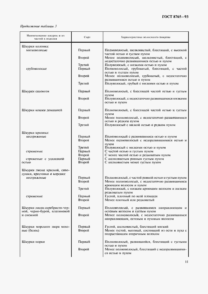 Страница 13 ГОСТ 8765-93