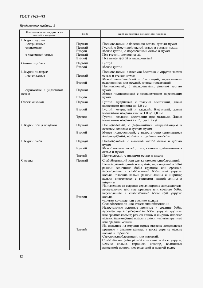 Страница 14 ГОСТ 8765-93