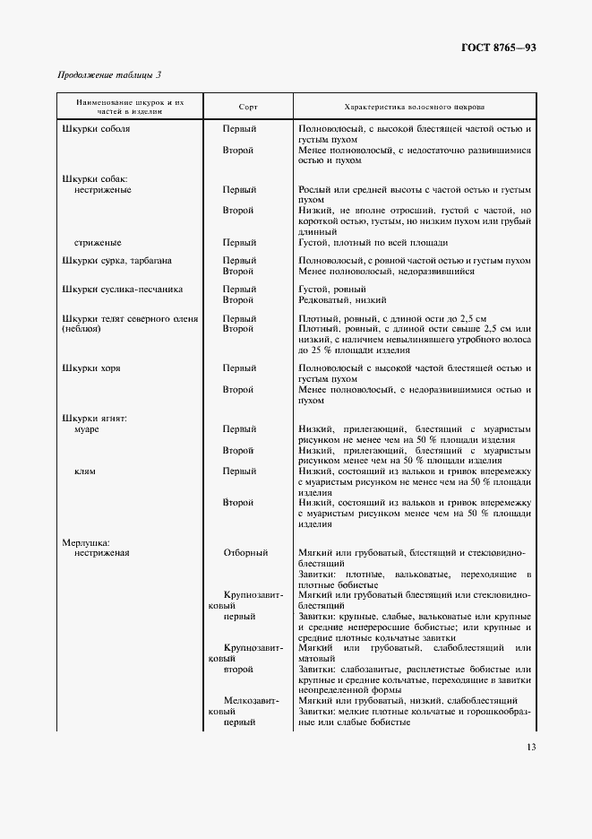 Страница 15 ГОСТ 8765-93