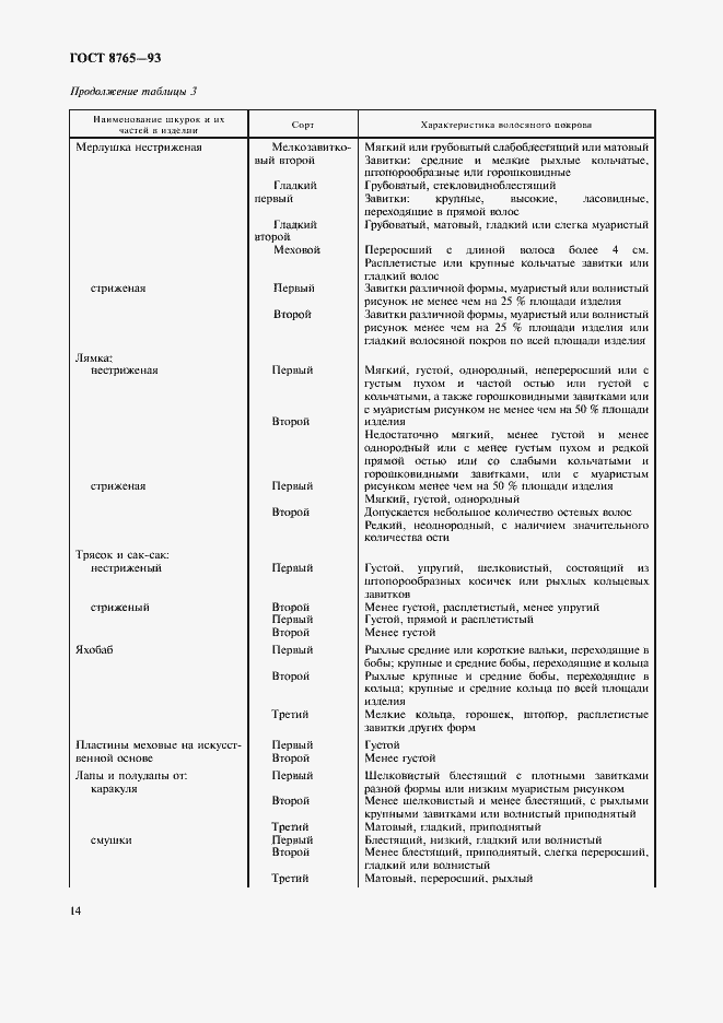 Страница 16 ГОСТ 8765-93