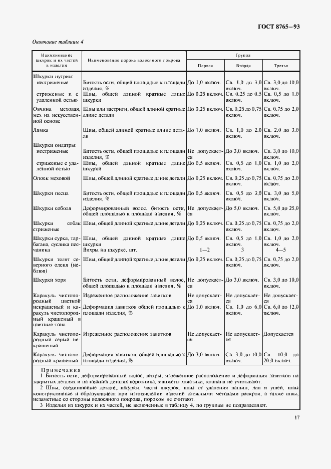 Страница 19 ГОСТ 8765-93