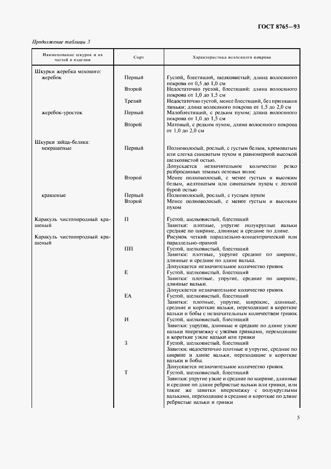 Страница 7 ГОСТ 8765-93
