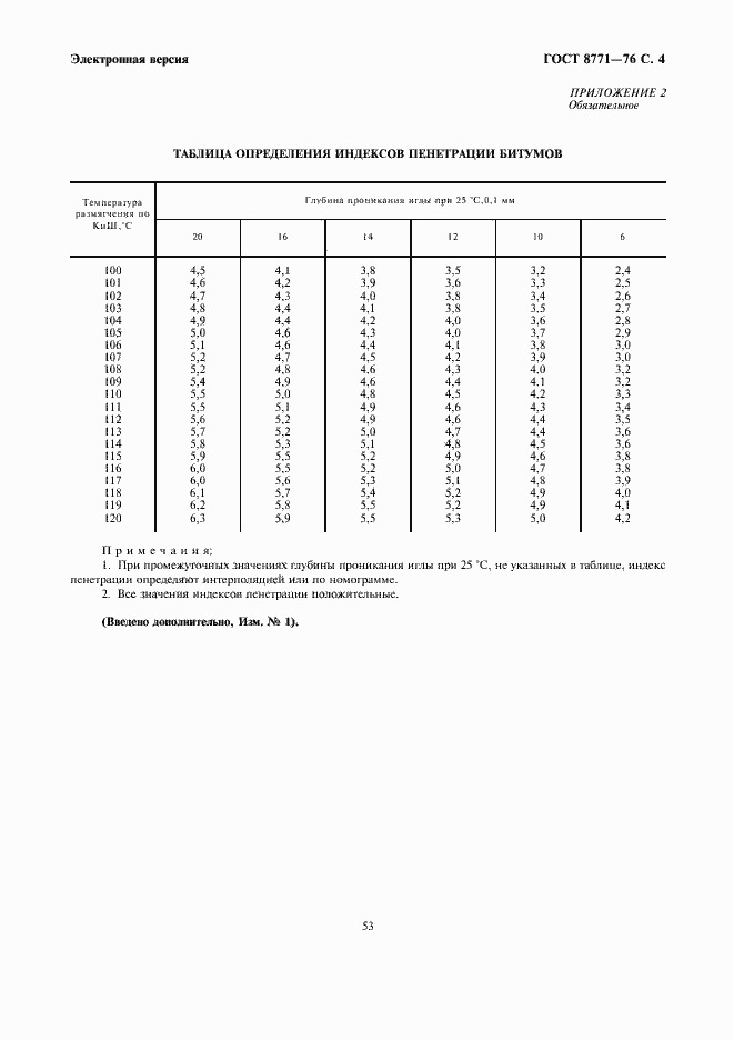 Страница 4 ГОСТ 8771-76