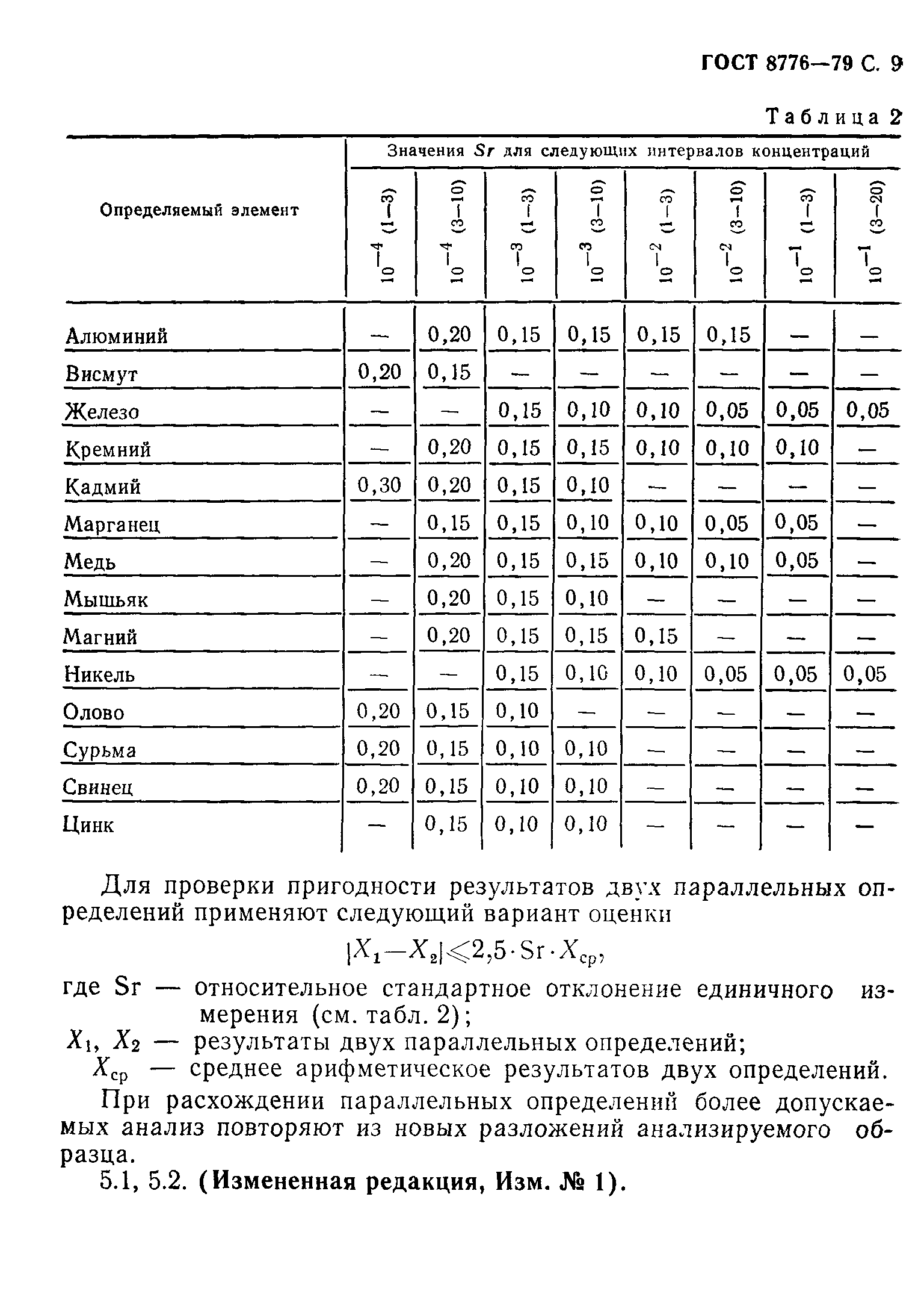 Страница 10 ГОСТ 8776-79