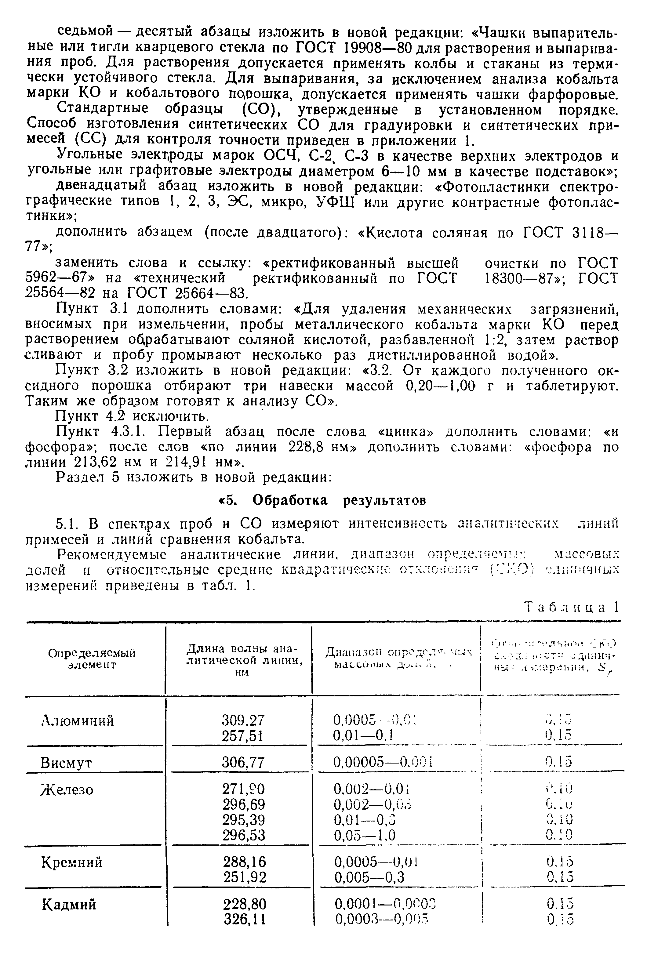 Страница 12 ГОСТ 8776-79