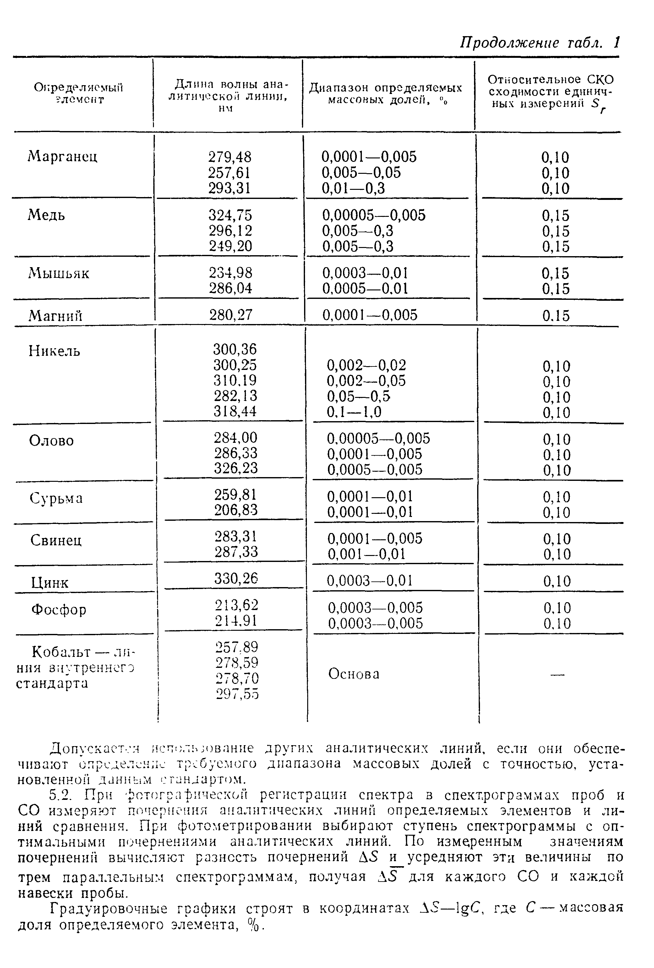Страница 13 ГОСТ 8776-79
