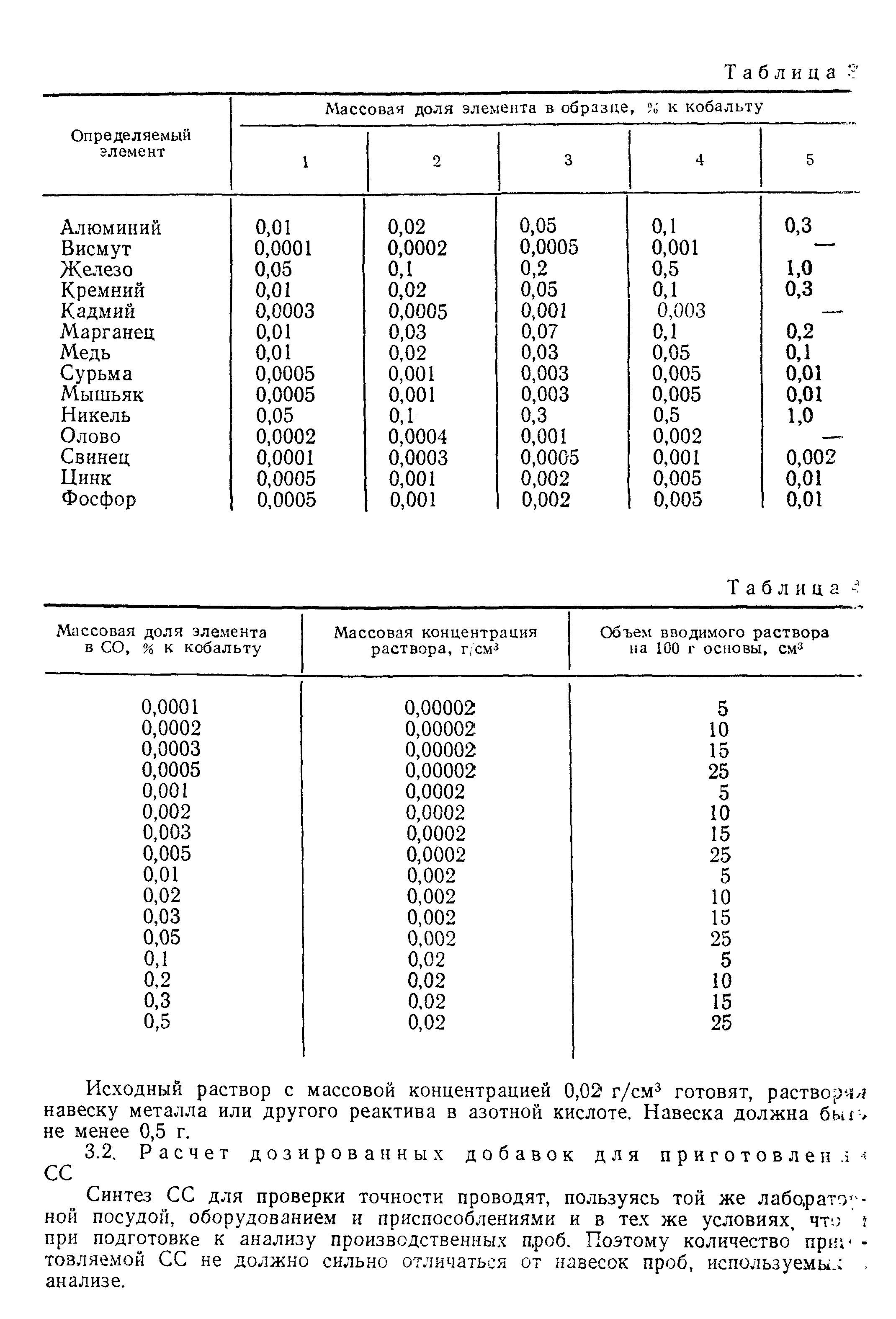 Страница 19 ГОСТ 8776-79