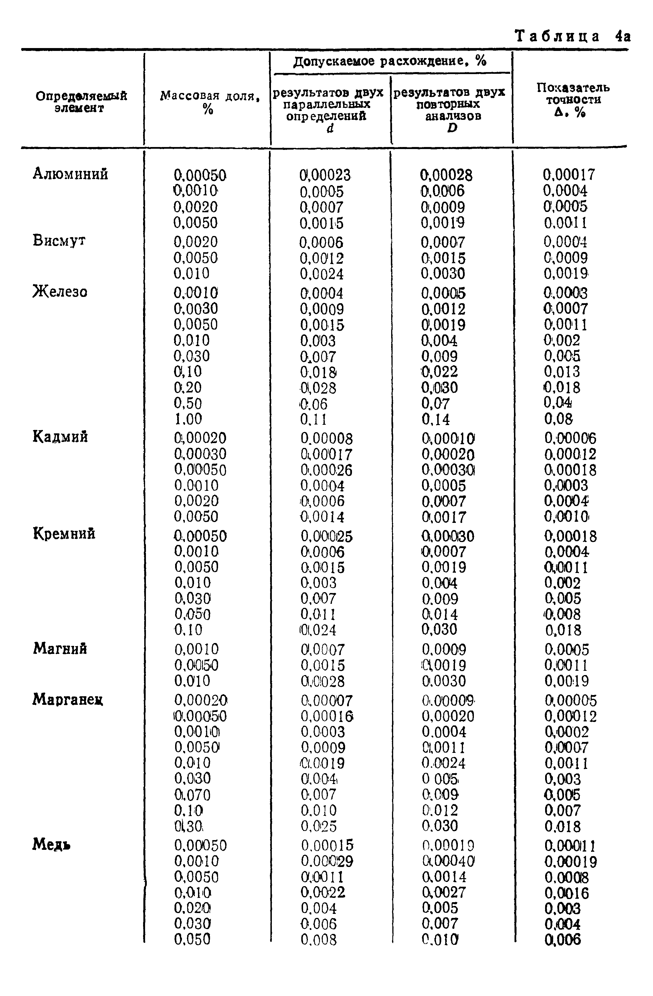 Страница 28 ГОСТ 8776-79